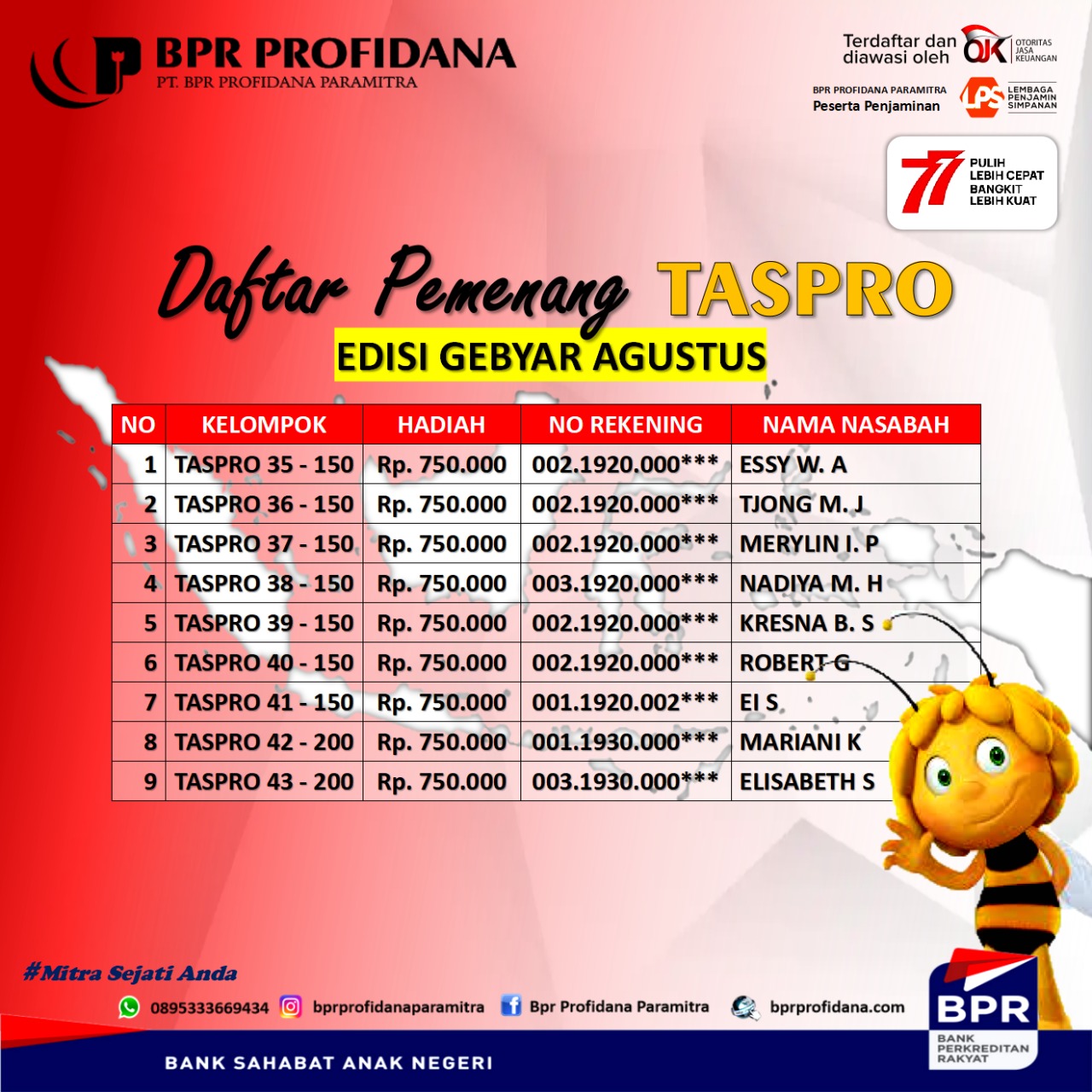 PEMENANG TASPRO PERIODE AGUSTUS 2022